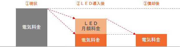 商材_LED_008_図5_月額ローン02.png